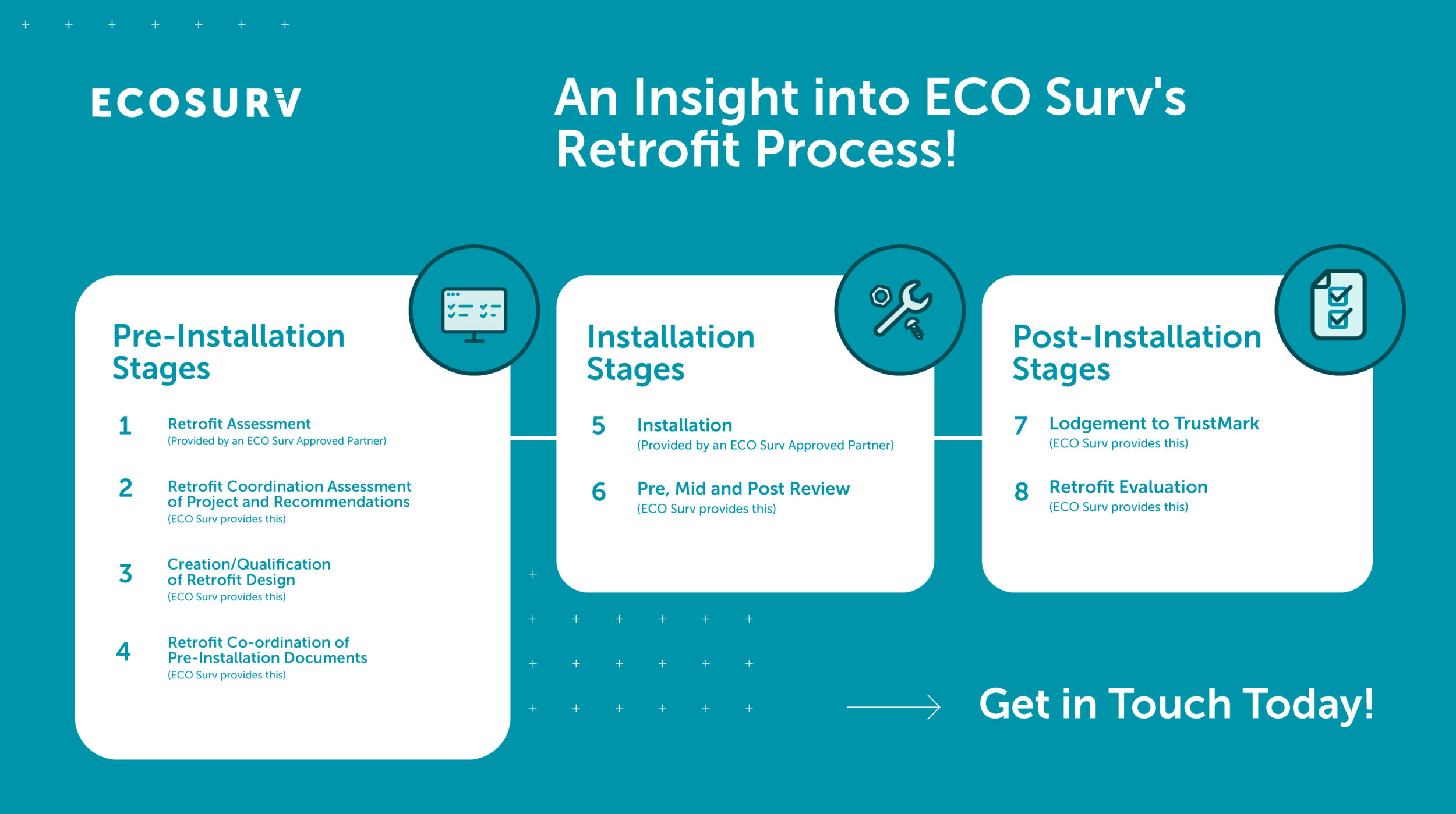 Retrofit Process